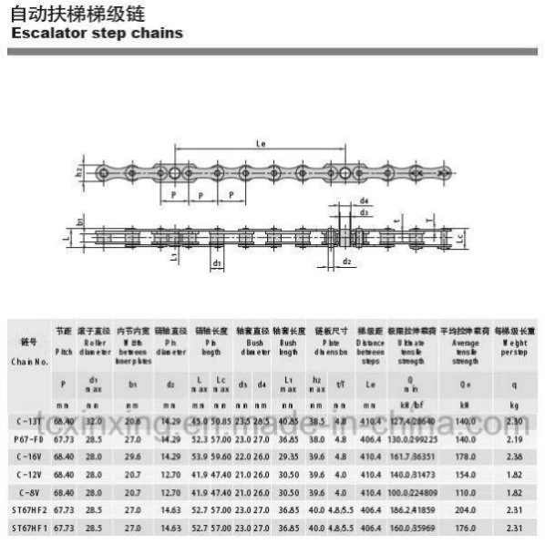 Escalator Parts Rotary Driving Chain